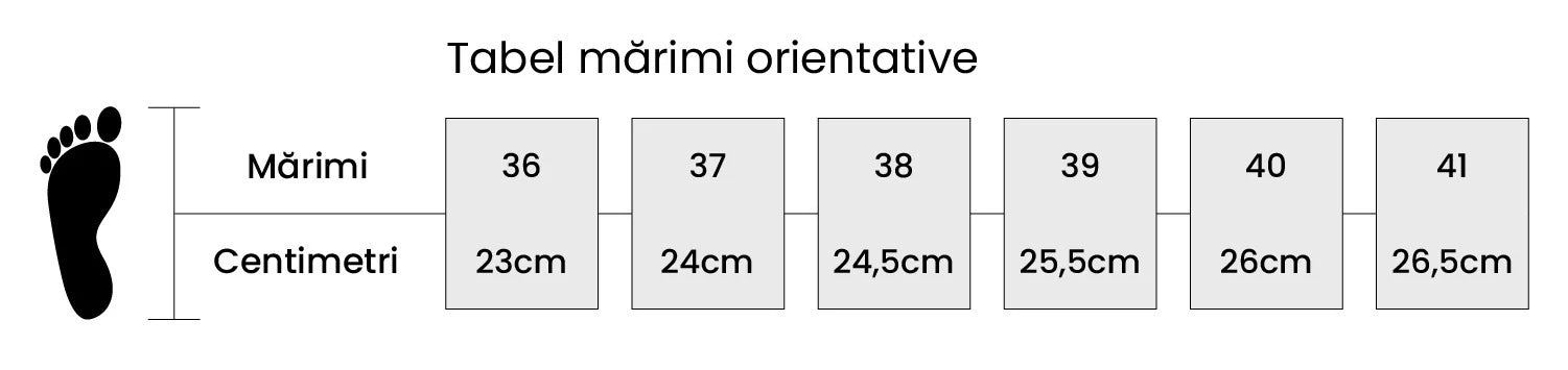 Tabel orientativ Dama